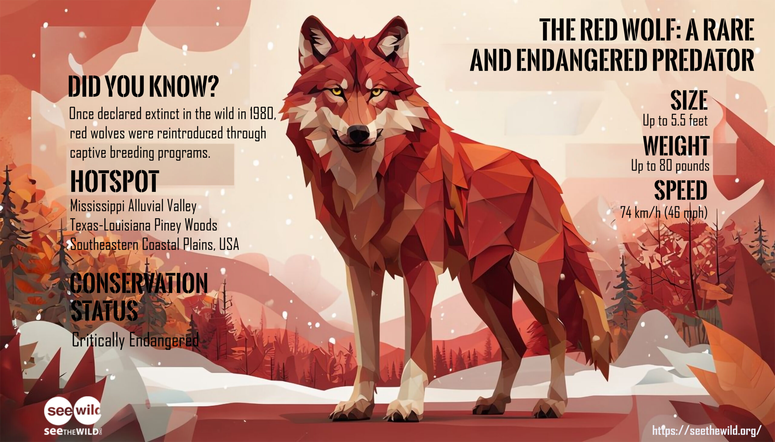 Red Wolf